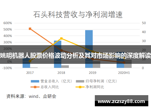 姚明机器人股票价格波动分析及其对市场影响的深度解读