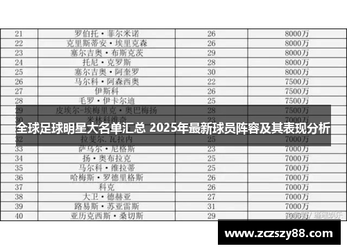 全球足球明星大名单汇总 2025年最新球员阵容及其表现分析